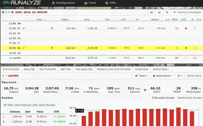 Own your Data! - Lauftracking mit Runalyze