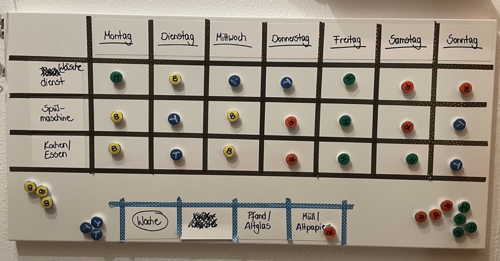 KI macht den Haushalt