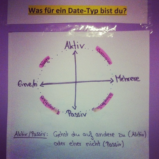 Und ihr so?