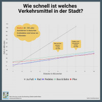 Tag 4 der @IAAmobility. Thema: Mobilit&auml;t und Zeit.